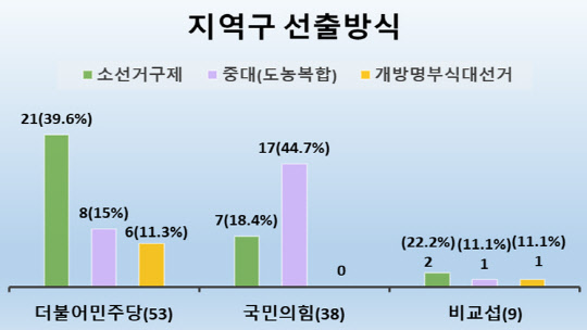 국회의장실 제공 자료